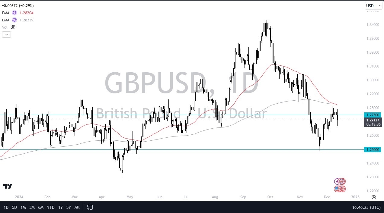 【XM Decision Analysis】--GBP/USD Forecast: Pound Holds Firm(图1)