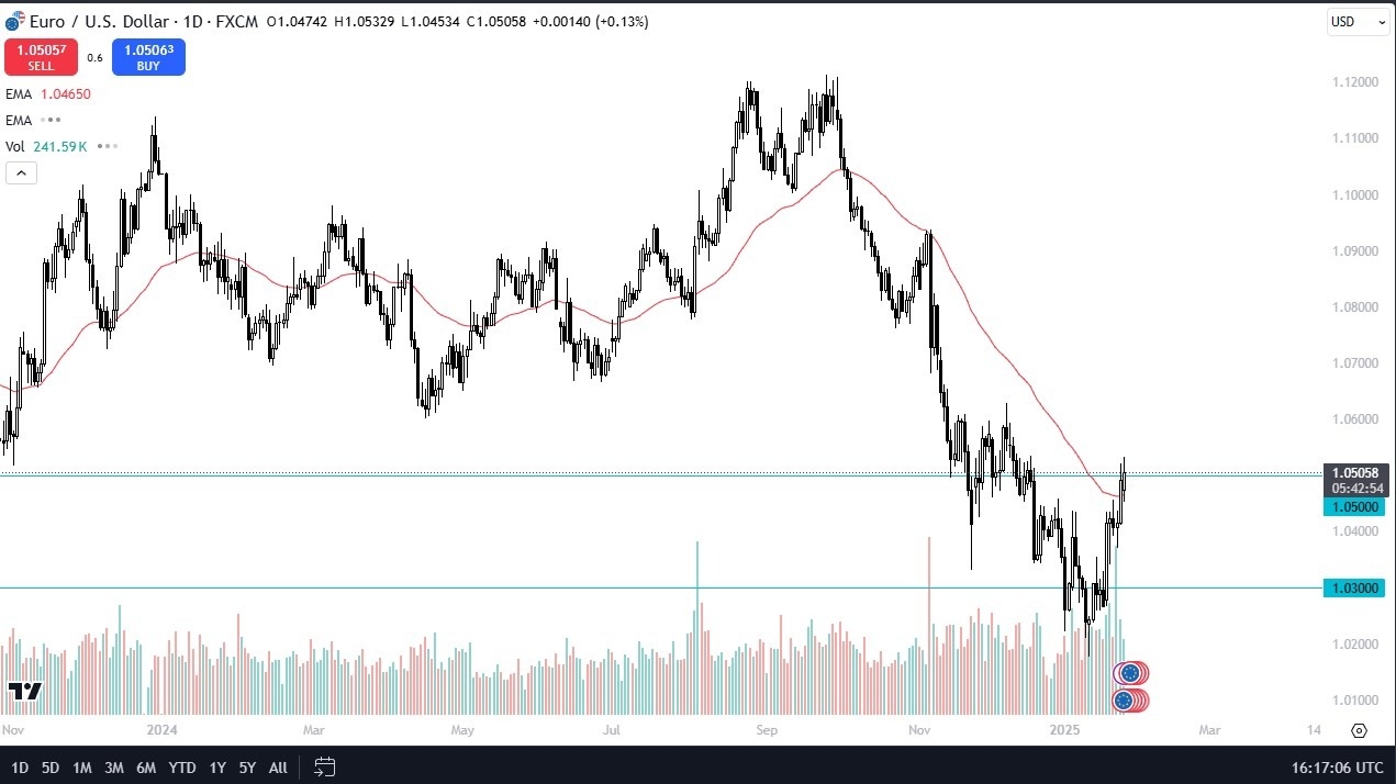 【XM Forex】--EUR/USD Forecast: Overhead Resistance(图1)