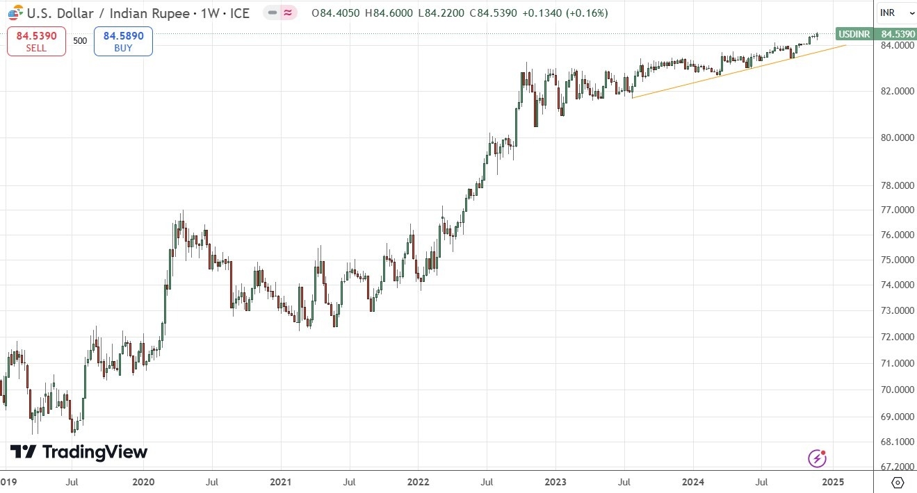 【XM Forex】--Weekly Forex Forecast – Bitcoin, EUR/USD, USD/JPY, USD/CHF, S&P 500 Index, USD/BRL, USD/INR(图10)