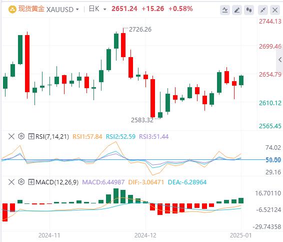 【XM外汇平台】：金价在对美国关税计划的预期中盘整(图1)