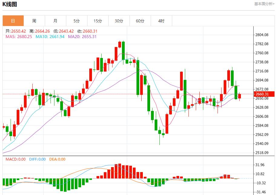 【XM官网】：今日晚间黄金行情分析(图1)