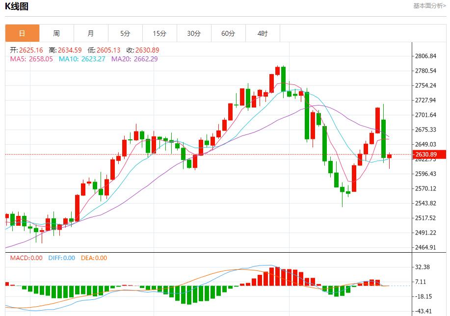 【XM外汇市场评论】：今日晚间黄金行情分析(图1)