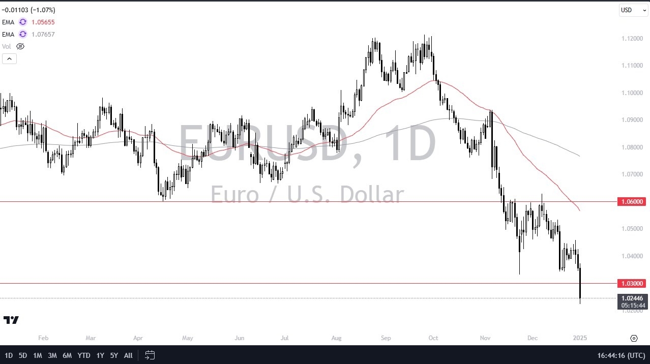 【XM Market Analysis】--EUR/USD Forecast: Plummets Below Major Support(图1)