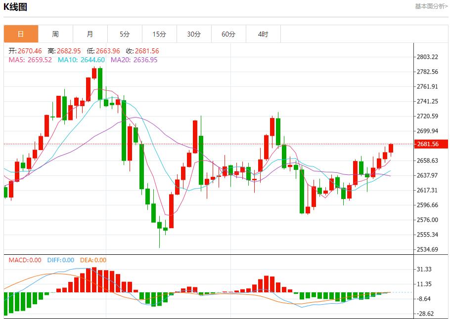 【XM外汇平台】：今日晚间黄金行情分析(图1)