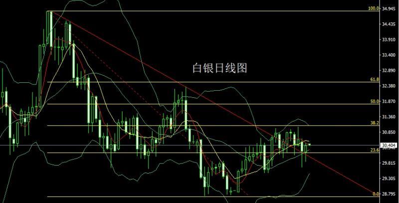 【XM Group】：关注明晨联储决议，双阳夹阴金银多(图2)