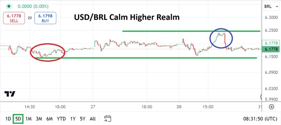 【XM Forex】--USD/BRL Analysis: Higher Realm Prevails as New Year’s Holiday cn.xmcnglobal.comes(图1)