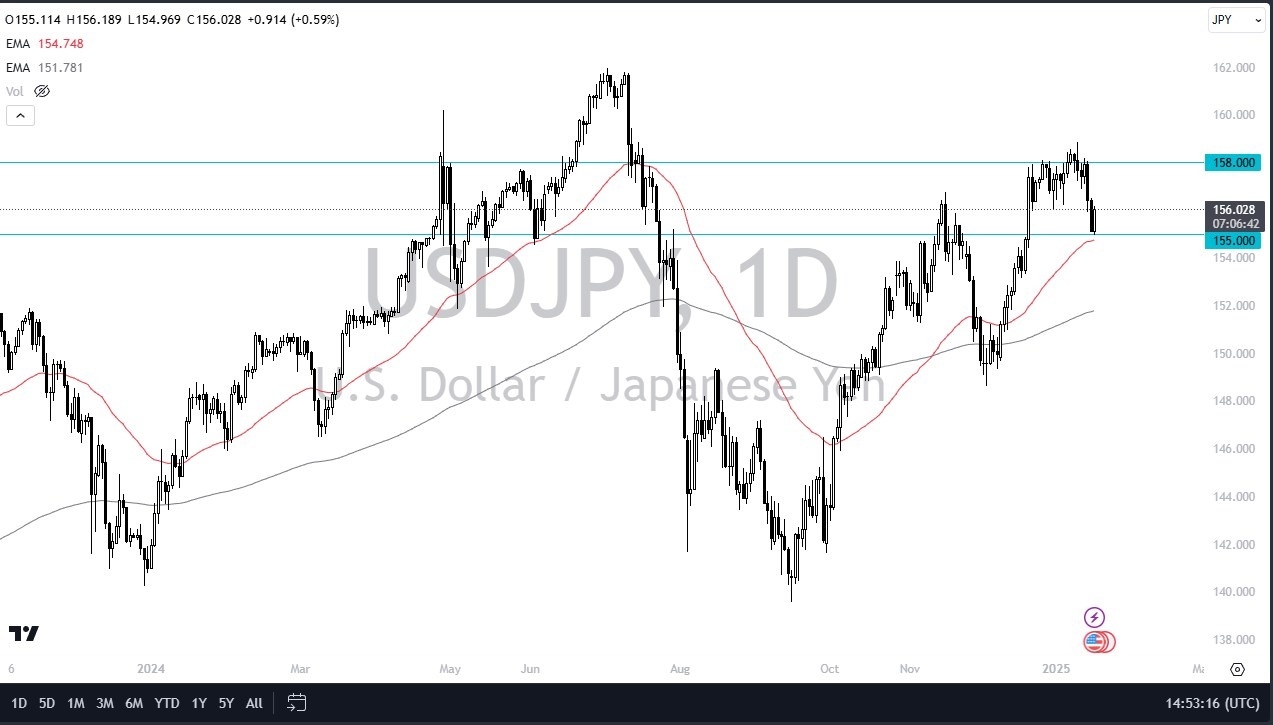 【XM Market Analysis】--USD/JPY Forecast: US Dollar Bounces Against Japanese Yen(图1) 【XM Market Analysis】--USD/JPY Forecast: US Dollar Bounces Against Japanese Yen(图1)