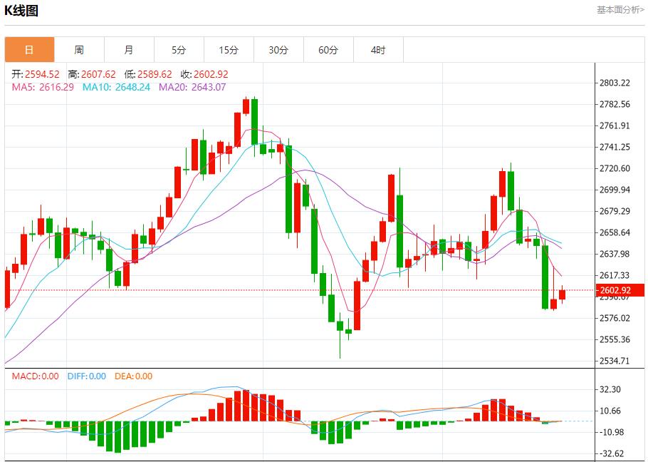 【XM外汇平台】：今日晚间黄金行情分析(图1)