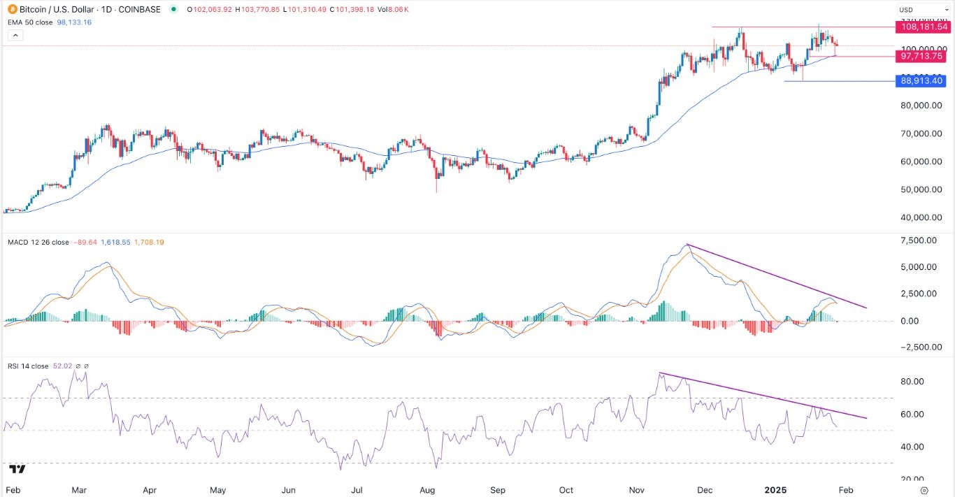 【XM Market Review】--BTC/USD Forex Signal: Bitcoin Forms a Risky Pattern as Rally Stalls(图1)