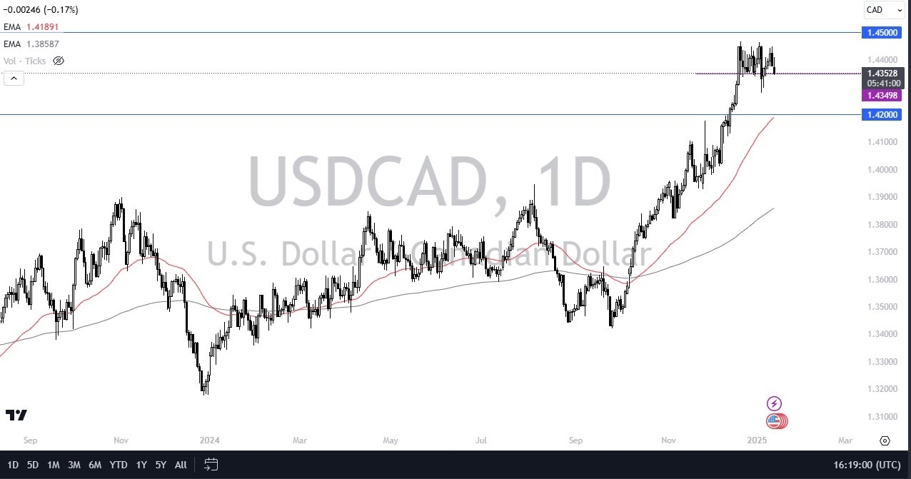 【XM Forex】--USD/CAD Forex Signal Is the Loonie Finally Fighting Back Against the US Dollar?(图1) 【XM Forex】--USD/CAD Forex Signal Is the Loonie Finally Fighting Back Against the US Dollar?(图1)