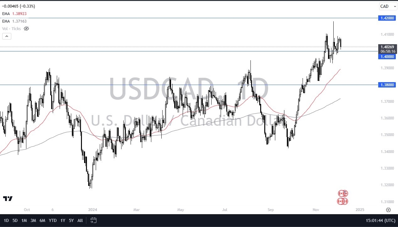 【XM Forex】--USD/CAD Forecast: Awaits Jobs Data(图1)