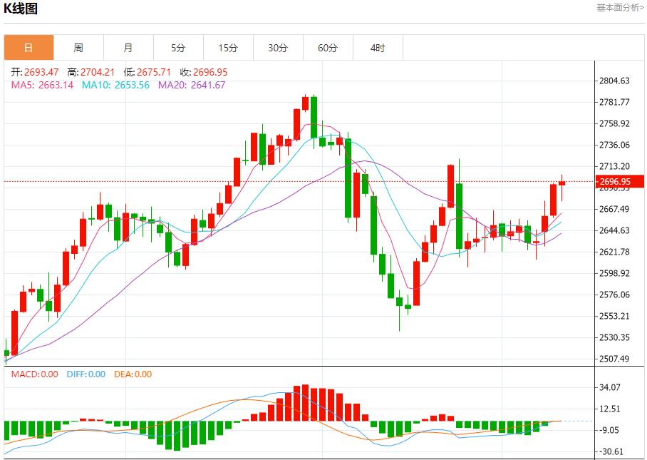 【XM外汇】：今日晚间黄金行情分析(图1)