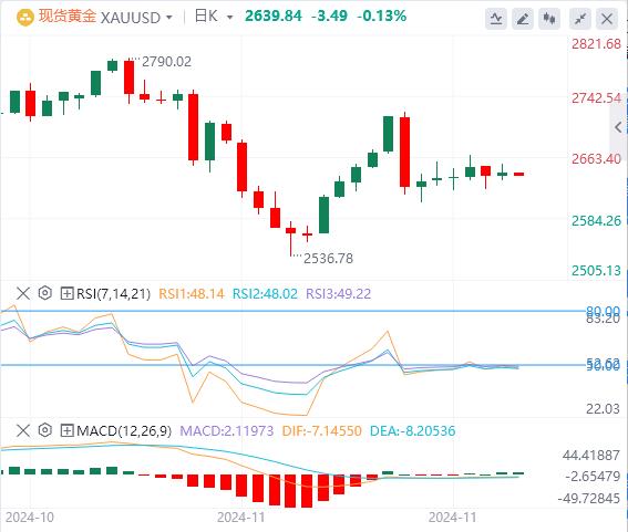 【XM外汇平台】:韩国和法国的地缘政治紧张局势削弱了市场情绪(图1) 【XM外汇平台】:韩国和法国的地缘政治紧张局势削弱了市场情绪(图1)