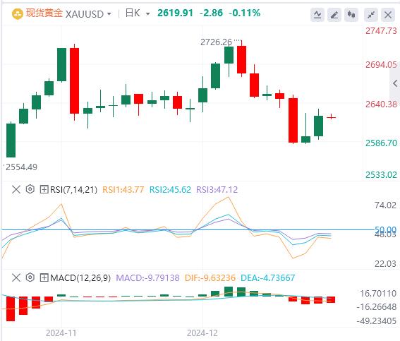 【XM Group】：今日黄金价格基本面行情走势预测(图1)