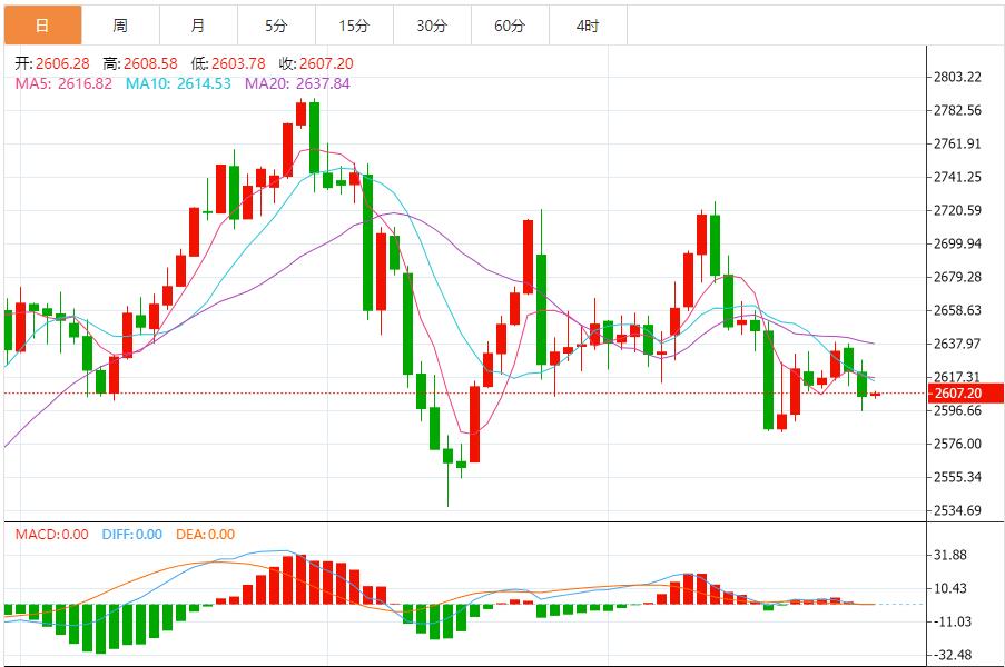 【XM外汇】:黄金窄幅波动,元旦假期临近背景下 市场交投可能相对清淡(图1) 【XM外汇】:黄金窄幅波动,元旦假期临近背景下 市场交投可能相对清淡(图1)