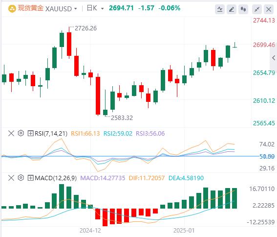 【XM外汇市场评论】:美国通胀数据降温重燃美联储降息押注,金价维持看涨偏向(图1) 【XM外汇市场评论】:美国通胀数据降温重燃美联储降息押注,金价维持看涨偏向(图1)