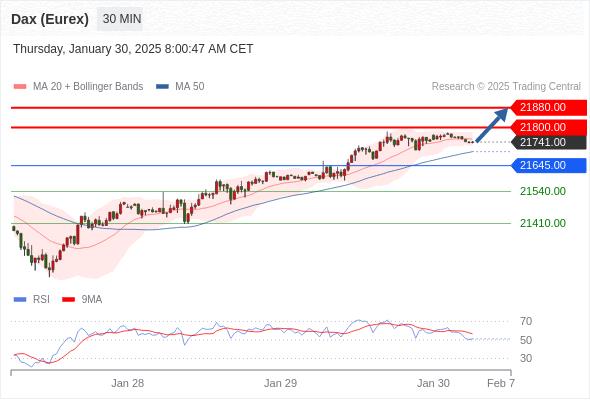 【XM外汇市场评论】:2025年1月30日欧洲开市前,每日技术分析(图7) 【XM外汇市场评论】:2025年1月30日欧洲开市前,每日技术分析(图7)