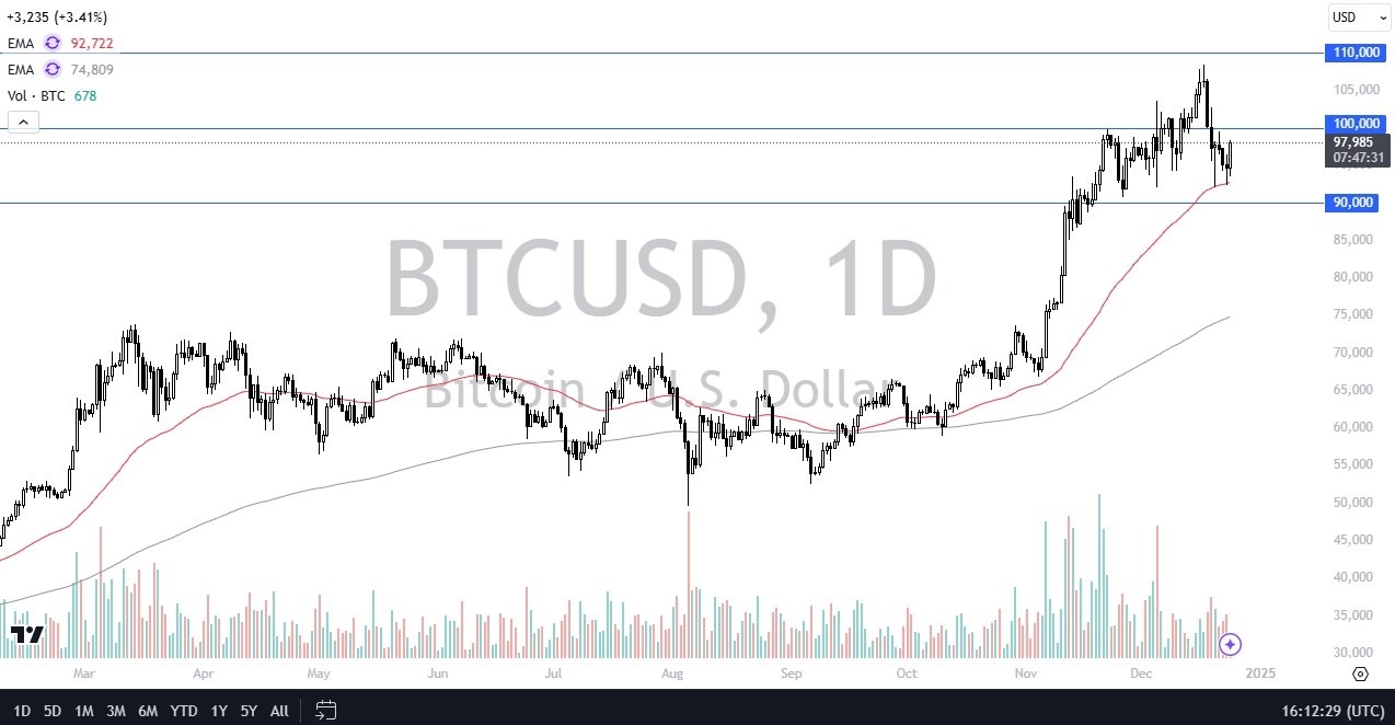 【XM Decision Analysis】--BTC/USD Forecast: Bitcoin Bounces Again in a Show of Strength(图1)