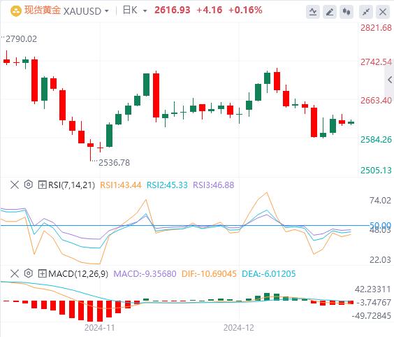 【XM外汇决策分析】:市场正式步入圣诞假期,季节性规律暗示金银有望实现不错涨幅?(图1) 【XM外汇决策分析】:市场正式步入圣诞假期,季节性规律暗示金银有望实现不错涨幅?(图1)