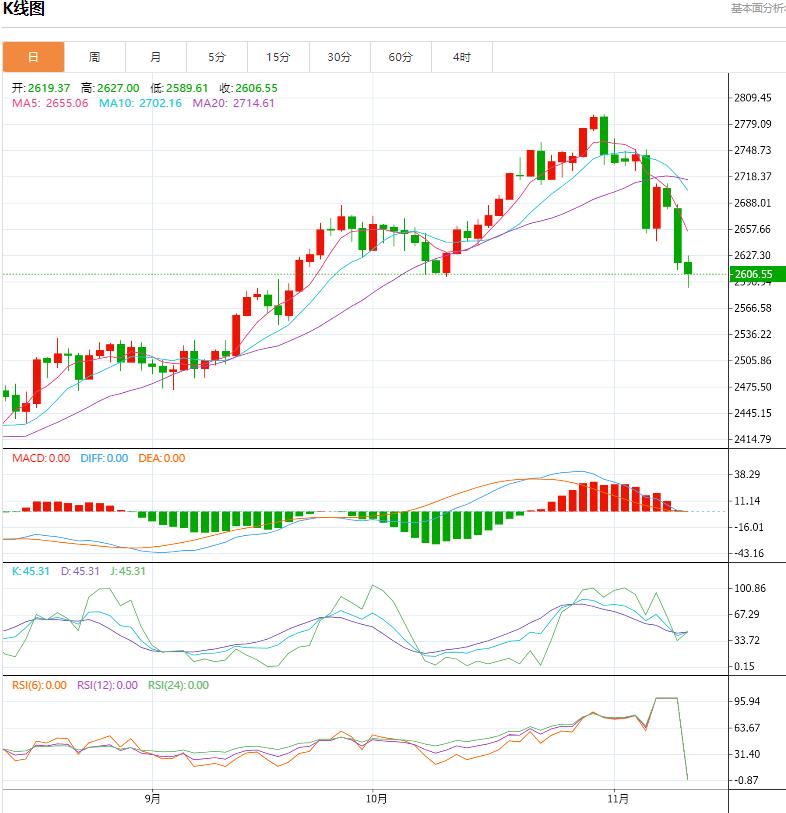 【XM官网】：今日晚间黄金价格交易提醒(图1)