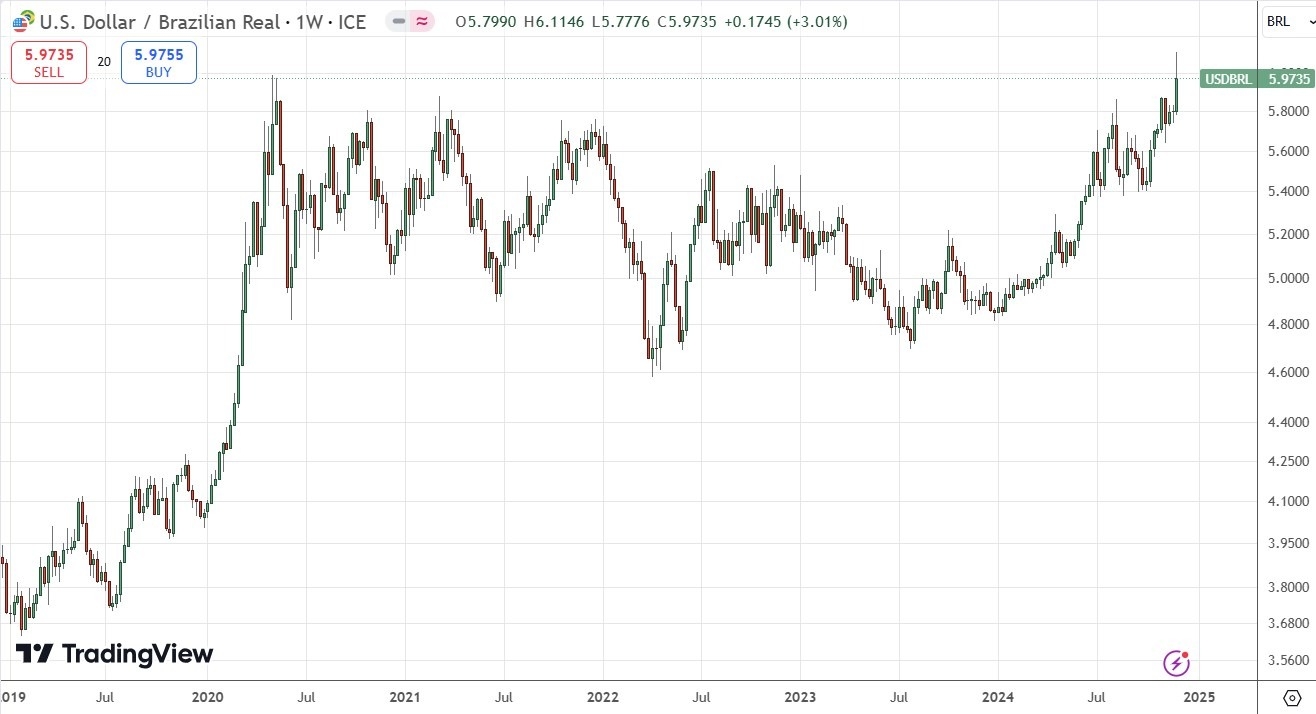 【XM Forex】--Weekly Forex Forecast – Bitcoin, EUR/USD, USD/JPY, USD/CHF, S&P 500 Index, USD/BRL, USD/INR(图9)