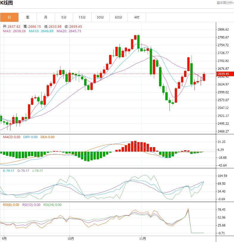 【XM官网】：今日晚间黄金价格交易提醒(图2)