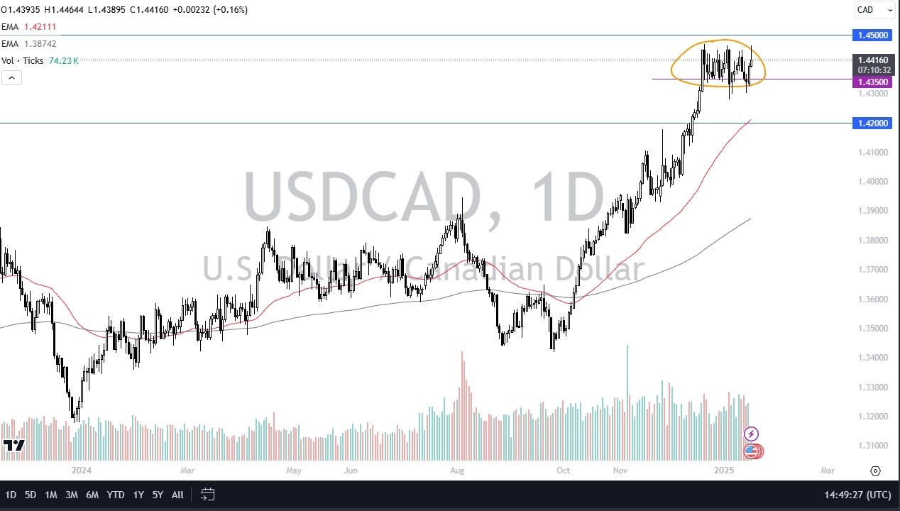 【XM Group】--USD/CAD Forecast: US Dollar Continues to Cause Chaos Against Loonie (SIGNAL)(图1)
