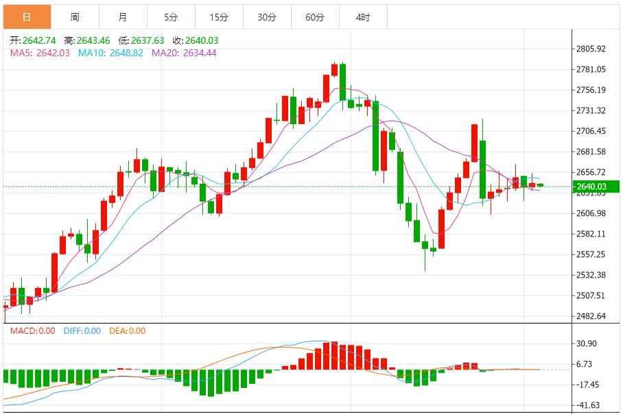 【XM外汇官网】:黄金震荡后向上,考虑回撤布局多单为先 高空为辅(图1) 【XM外汇官网】:黄金震荡后向上,考虑回撤布局多单为先 高空为辅(图1)