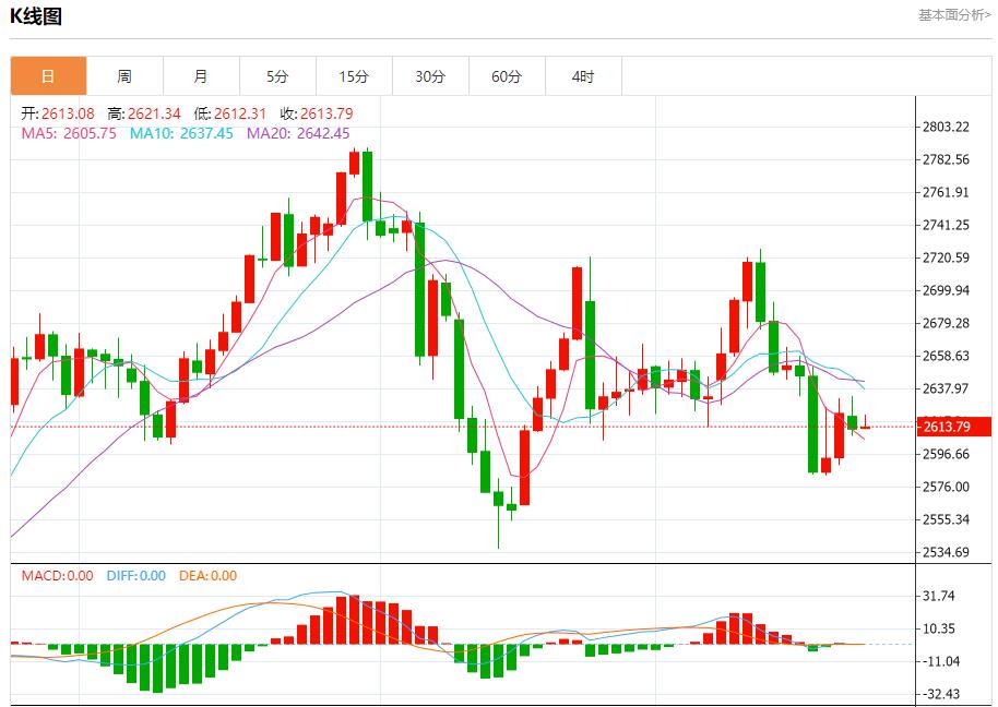 【XM外汇决策分析】:今日晚间黄金行情分析(图1) 【XM外汇决策分析】:今日晚间黄金行情分析(图1)