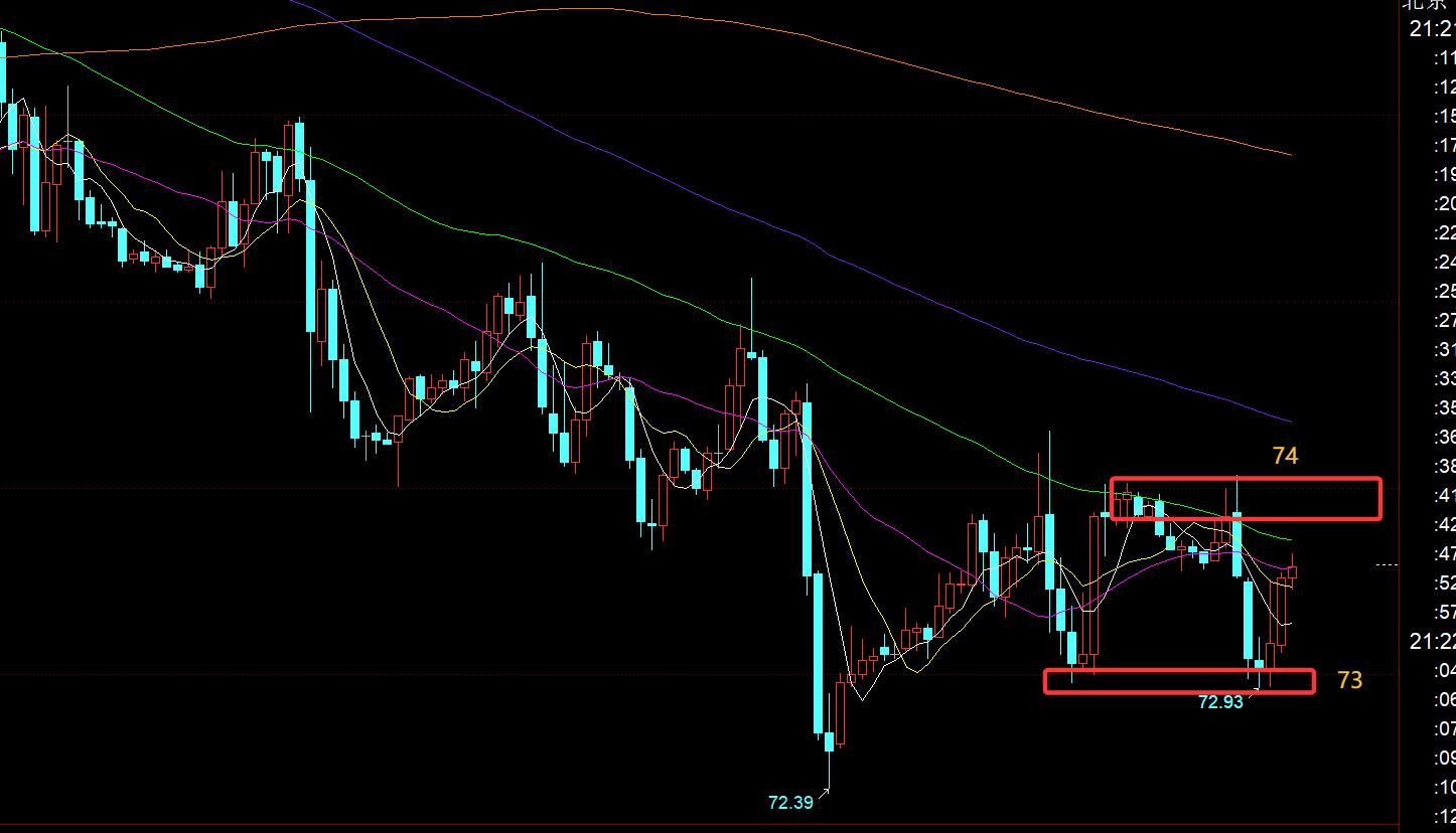 【XM外汇】：大年初一，黄金2740之上仍是看涨为主(图3)