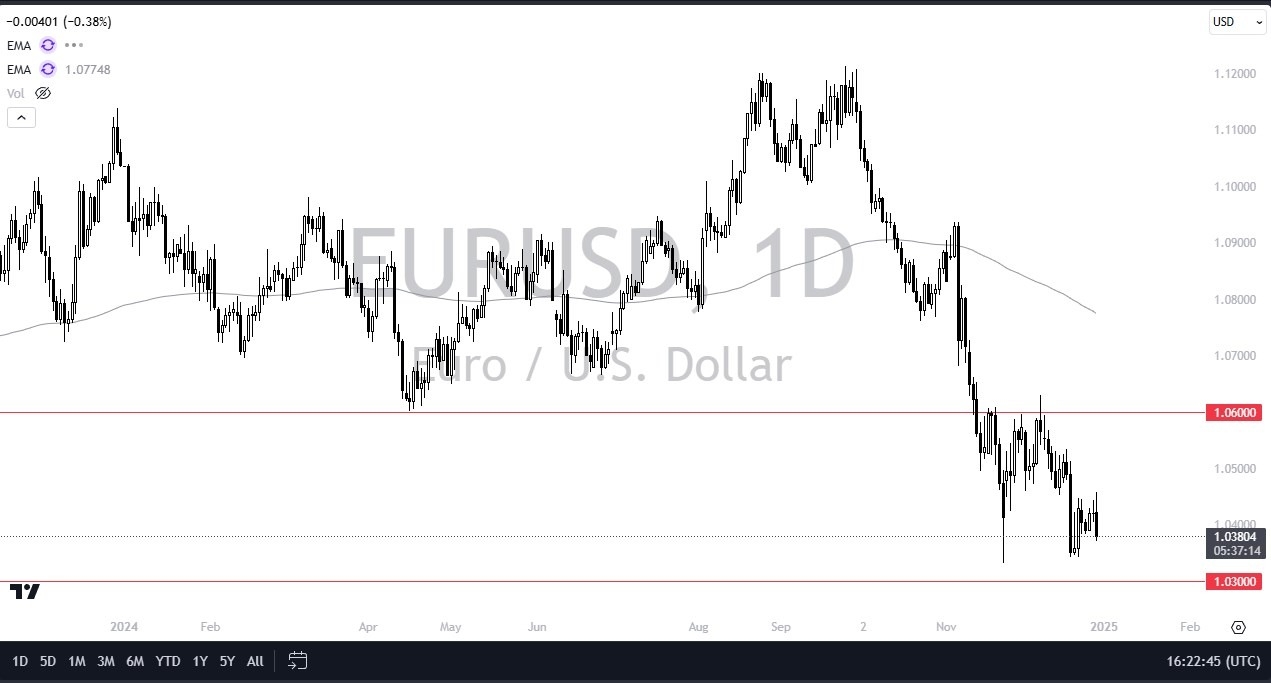 【XM Group】--EUR/USD Forecast: Euro Weakens Amid US Dollar Dominance(图1)