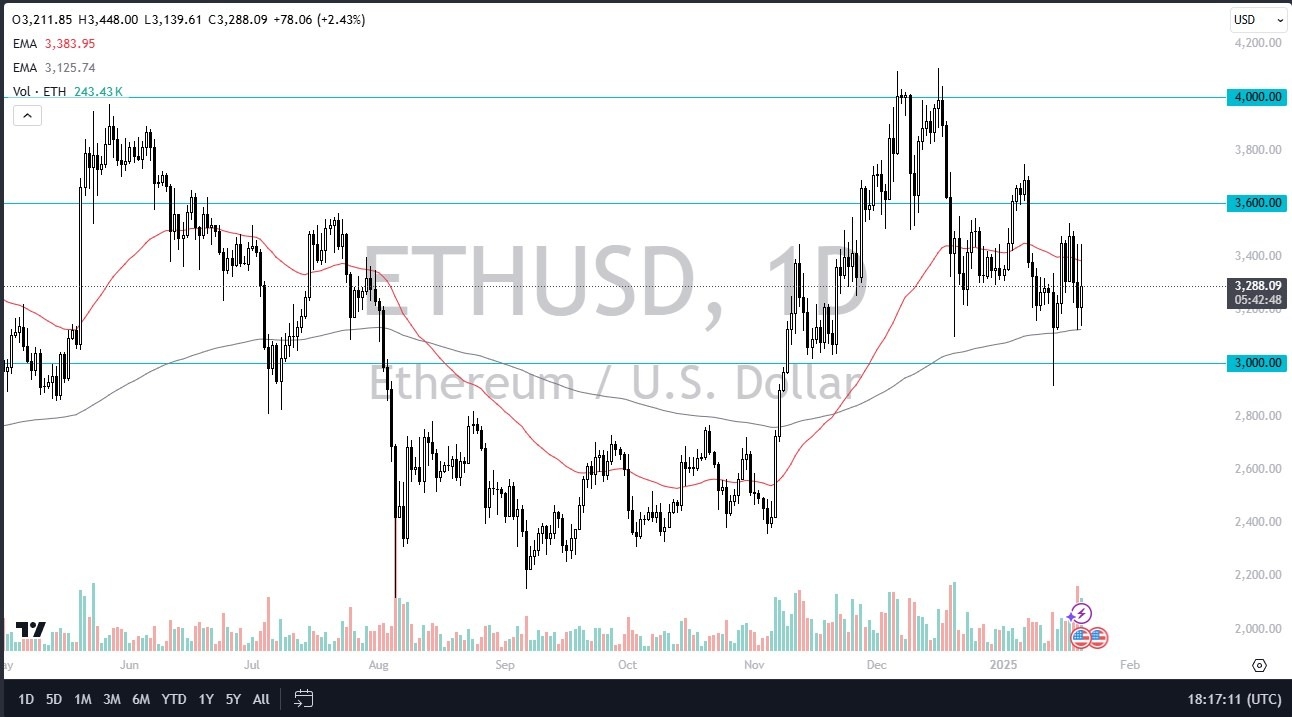 【XM Decision Analysis】--ETH/USD Forecast : Ethereum Continues to See Noise on Holiday Session (SIGNAL)(图1)