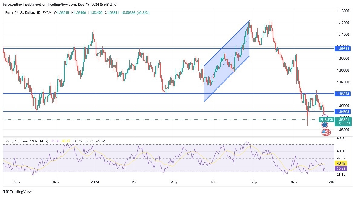 【XM Decision Analysis】--EUR/USD Analysis: Future of Parity After Recent Losses(图1)