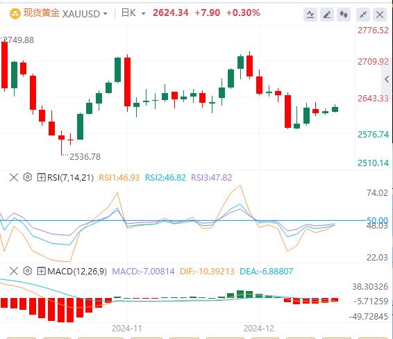 【XM外汇市场评论】：美元疲软推动黄金避险需求(图1)