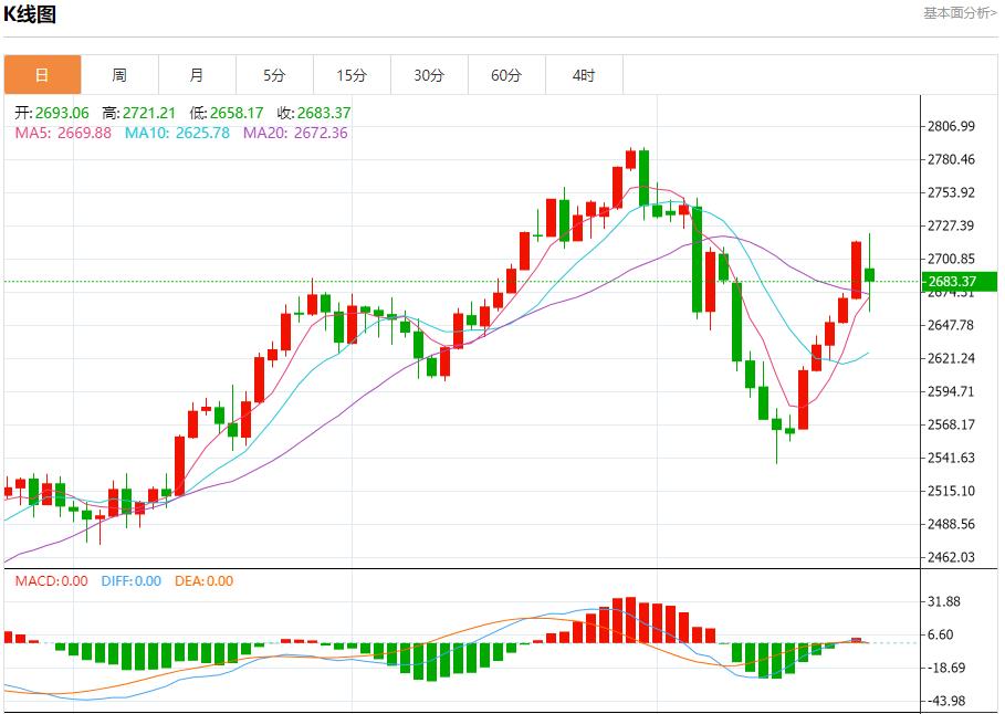 【XM外汇】：今日晚间黄金行情分析(图1)