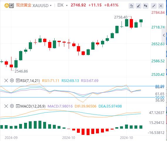 【XM外汇】：黄金维持多头格局(图1)