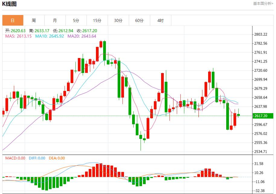 【XM官网】：今日晚间黄金行情分析(图1)