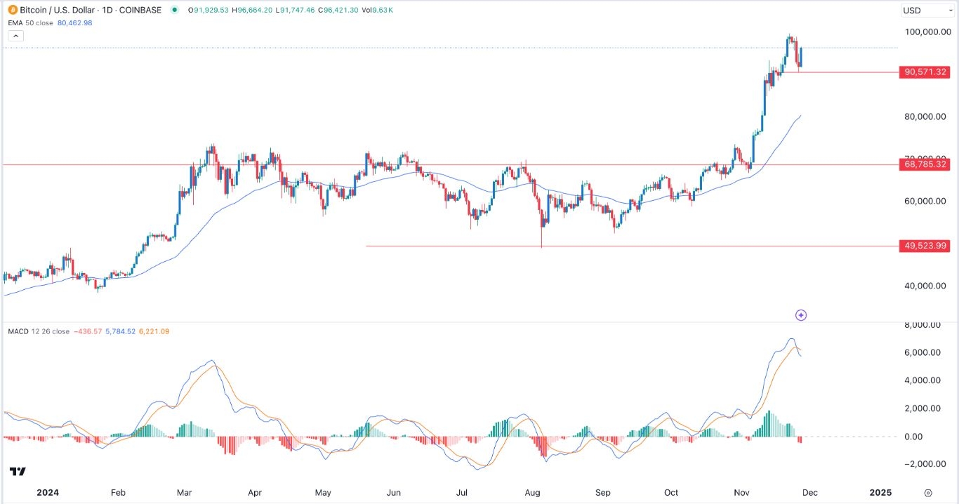 【XM Decision Analysis】--BTC/USD Forex Signal: Bitcoin Could Jump to $100k Soon(图1)