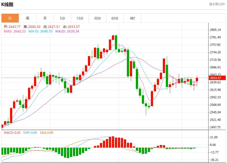 【XM外汇市场评论】：今日晚间黄金行情分析(图1)