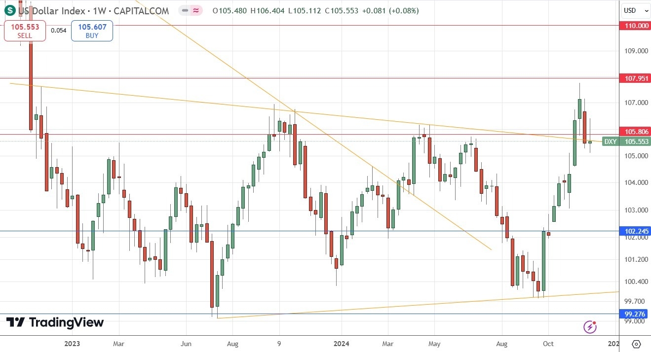 【XM Group】--Weekly Forex Forecast – Bitcoin, AUD/USD, EUR/USD, NASDAQ 100 Index, S&P 500 Index, DAX(图4)