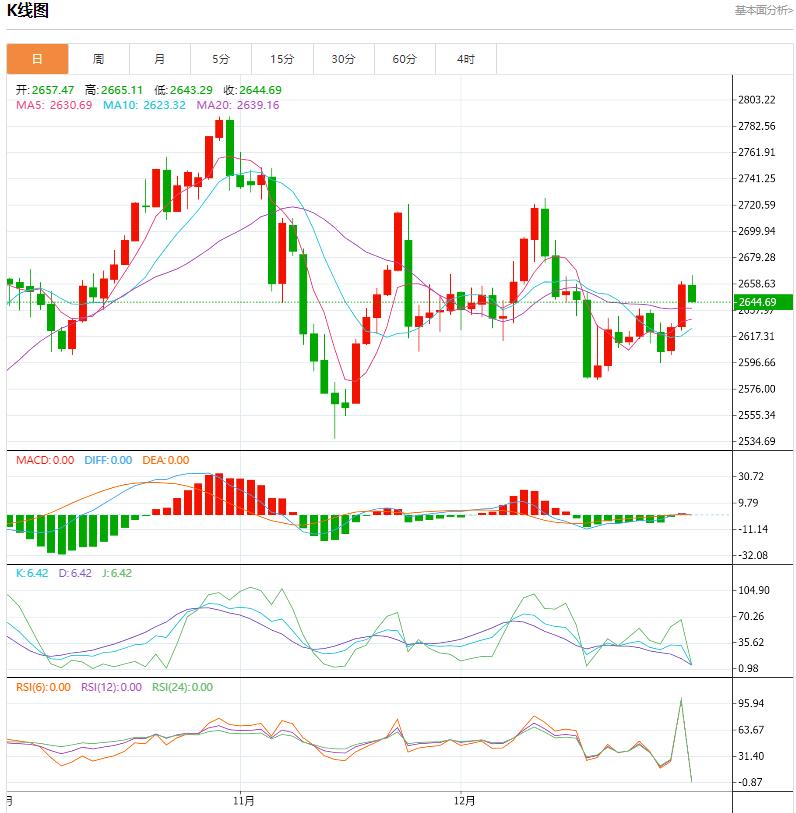 【XM外汇决策分析】：今日晚间黄金价格交易提醒(2025年1月3日)(图1)