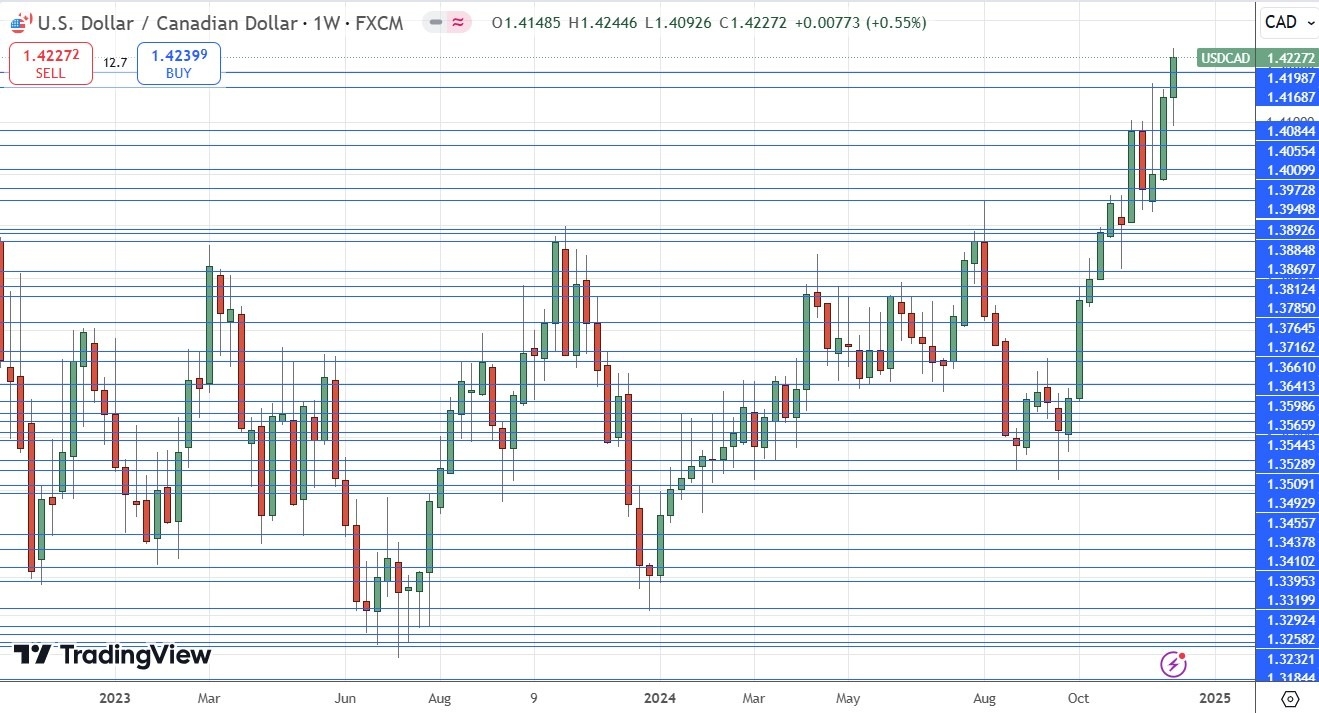 【XM Market Review】--Weekly Forex Forecast – Bitcoin, EUR/USD, NZD/USD, USD/CAD, NASDAQ 100 Index, Cocoa Futures(图8) 【XM Market Review】--Weekly Forex Forecast – Bitcoin, EUR/USD, NZD/USD, USD/CAD, NASDAQ 100 Index, Cocoa Futures(图8)