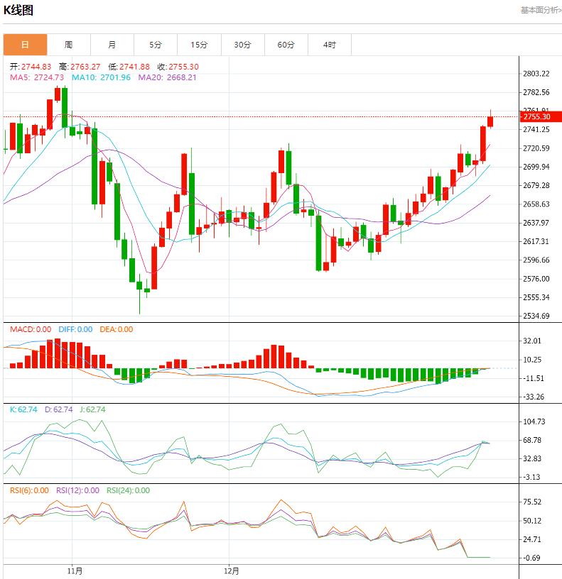 【XM官网】:今日晚间黄金价格交易提醒(2025年1月22日)(图1) 【XM官网】:今日晚间黄金价格交易提醒(2025年1月22日)(图1)