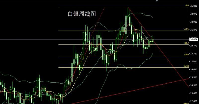 【XM外汇官网】：N字形态待破位，金银大阳延低多(图2)