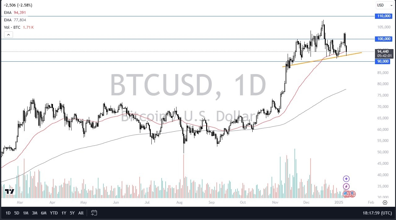 【XM Group】--BTC/USD Forecast: Tests Support Amid Market Uncertainty(图1)