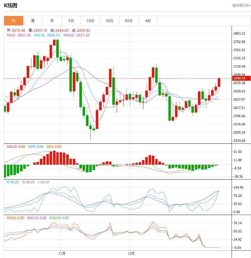 【XM外汇决策分析】:今日晚间黄金价格交易提醒(2025年1月10日)(图1) 【XM外汇决策分析】:今日晚间黄金价格交易提醒(2025年1月10日)(图1)