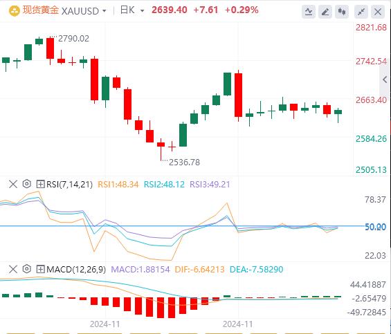 【XM外汇】：尽管非农就业前存在不确定性，但仍出现看涨信号(图1)
