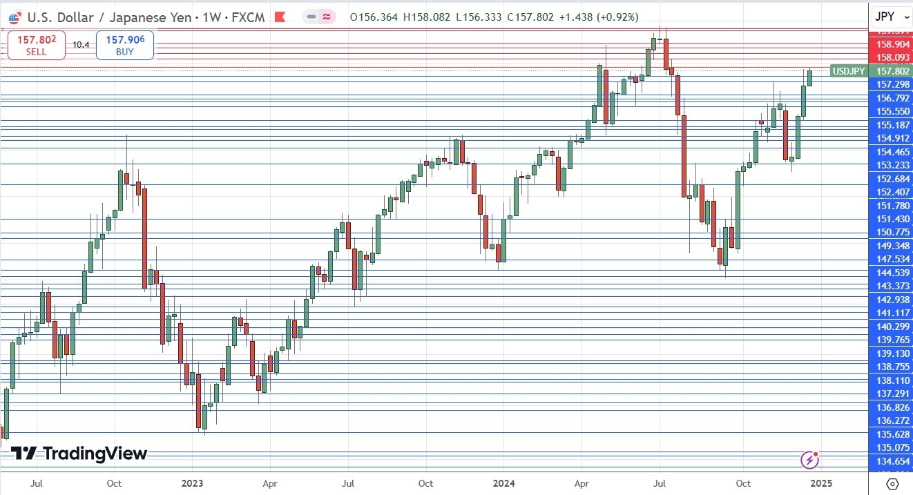 【XM Market Review】--Weekly Forex Forecast – EUR/USD, USD/JPY, NZD/USD, AUD/USD, NASDAQ 100 Index(图6)