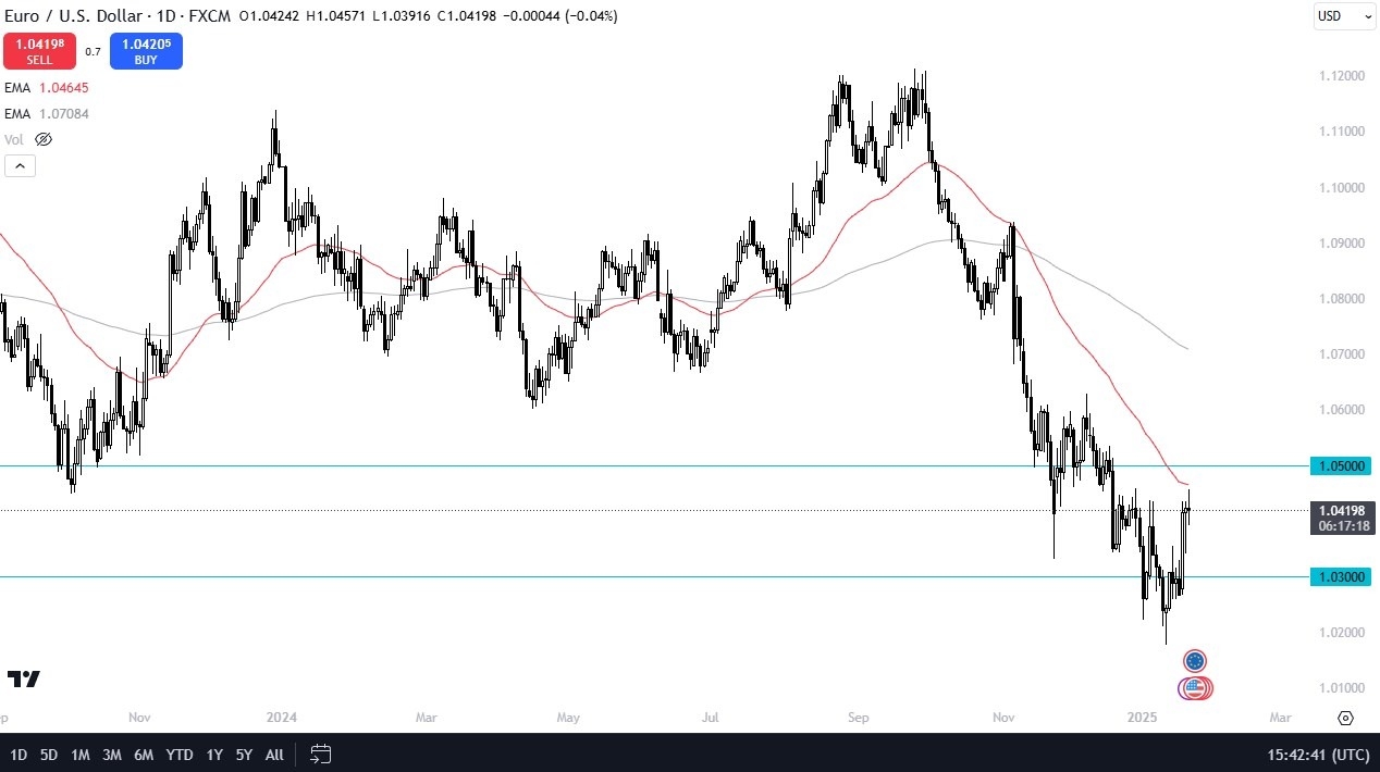 【XM Market Analysis】--EUR/USD Forecast: Euro Very Noisy on Wednesday(图1)