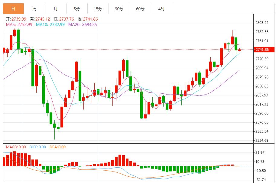 【XM外汇官网】：金价恐再暴跌近40美元，为黄金更猛烈回调做准备(图1)